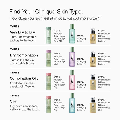 Clinique All about Clean Liquid Facial Soap Mild | Gentle Face Cleanser for Dry Combination Skin | Type 2 Face Wash | Step 1 in 3-Step Skin Care Routine
